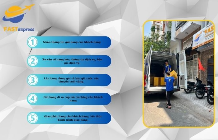 quy-trinh-gui-hang-cua-fast-express