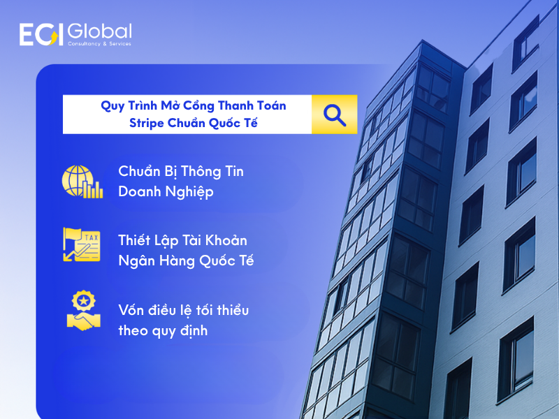 mo-cong-thanh-toan-stripe-2